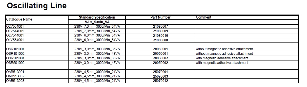 Drawing and Part Number Checker